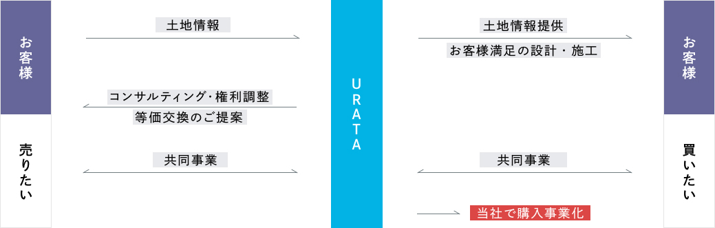 企画開発システム
