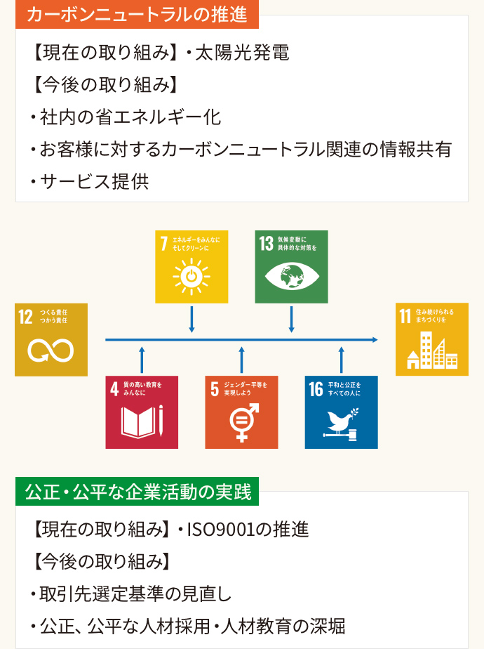 sdgs